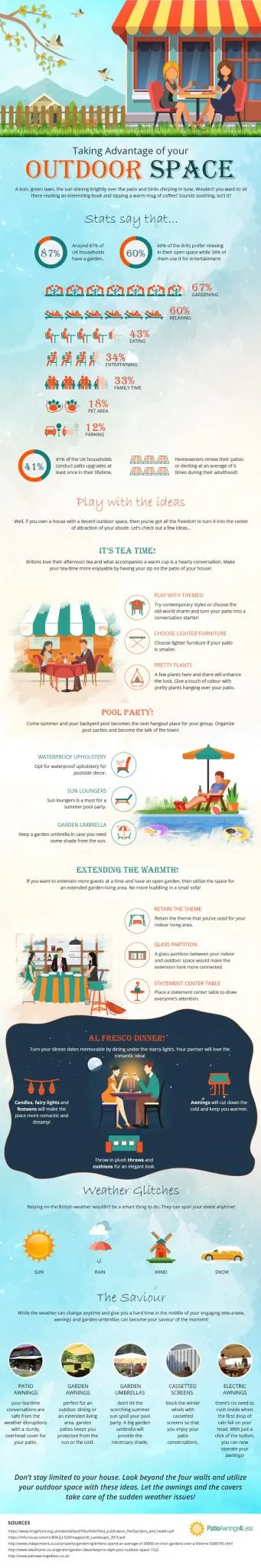 InfoGraphic - Taking Advantage of your Outdoor Space