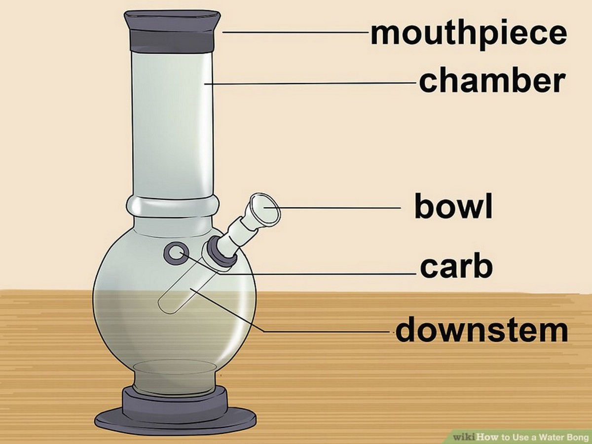 A concise overview of a bong